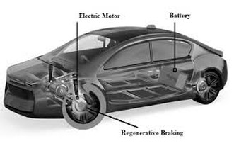 Regenerative Braking Systems for ev Regenerative Braking Systems for ev